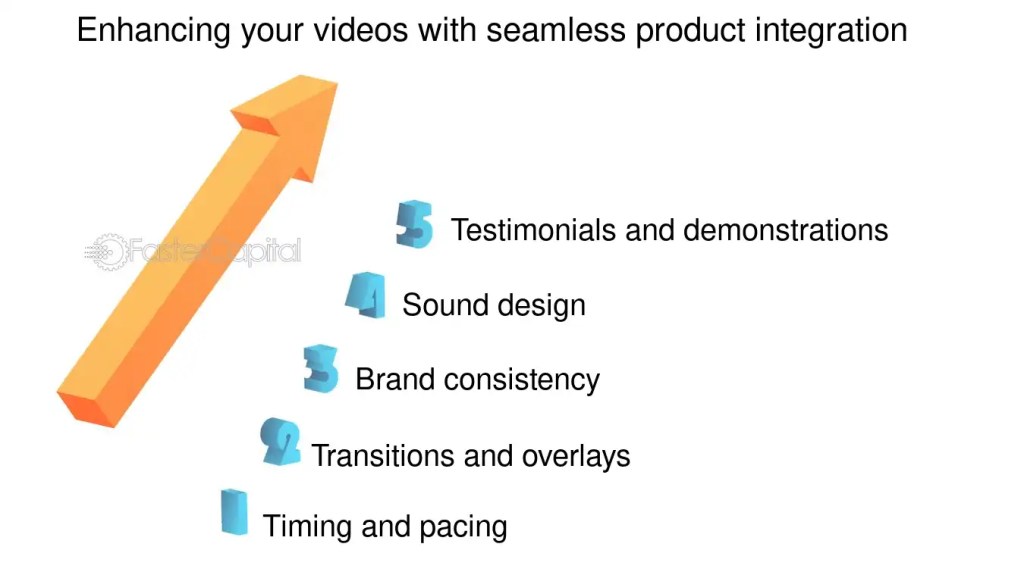 Seamless Video Integration: How Reelio Enhances Website Performance Without Sacrificing&nbsp;Speed